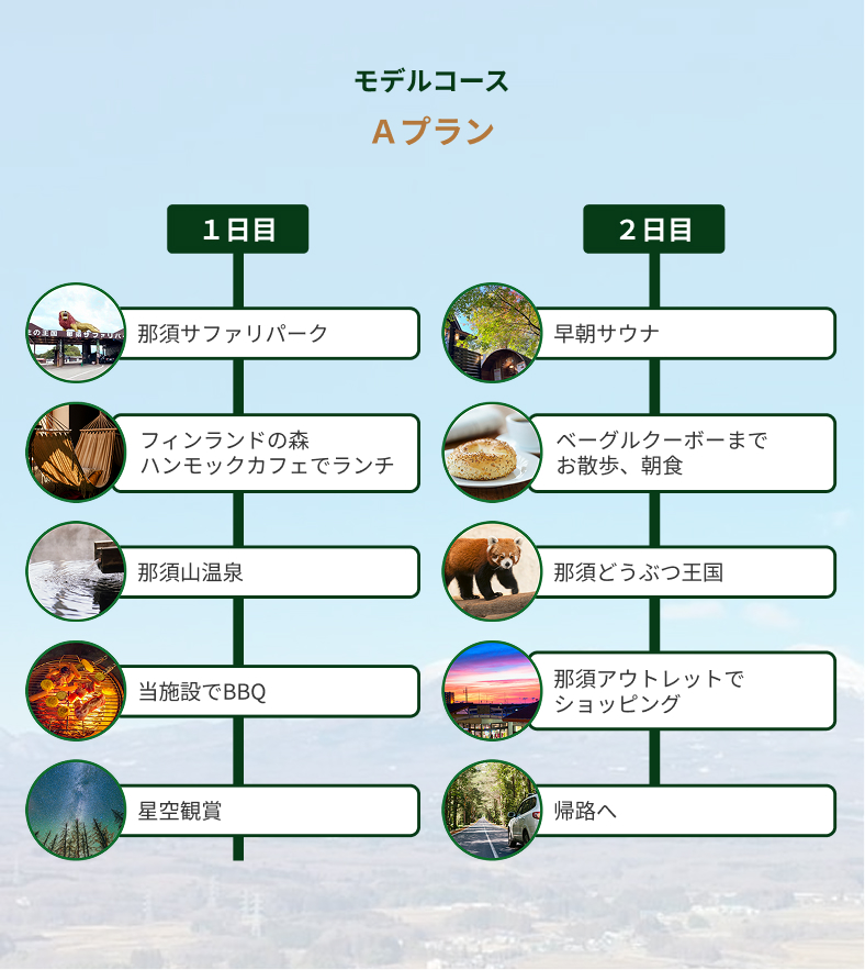 NASU四季リゾート モデルコースAプラン