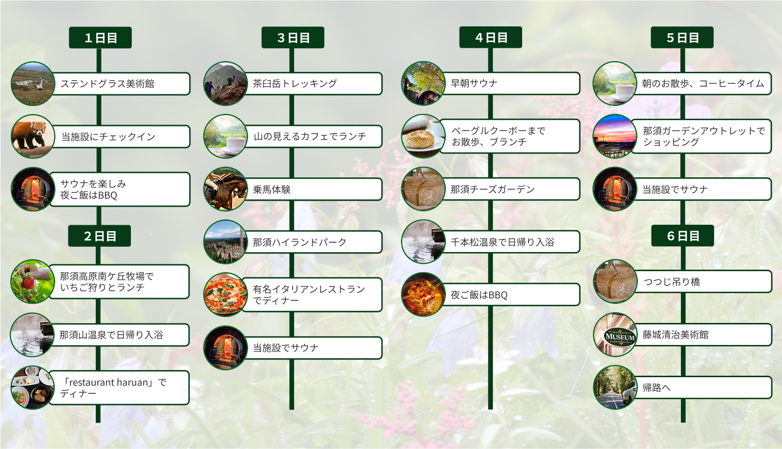 NASU四季リゾート 5泊6日モデルコース